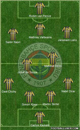 Fenerbahçe SK Formation 2017