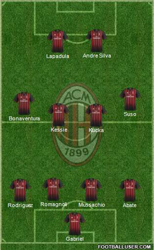 A.C. Milan Formation 2017