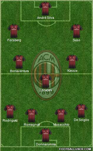 A.C. Milan Formation 2017