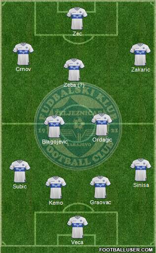 FK Zeljeznicar Sarajevo Formation 2017