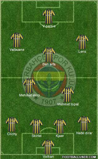 Fenerbahçe SK Formation 2017
