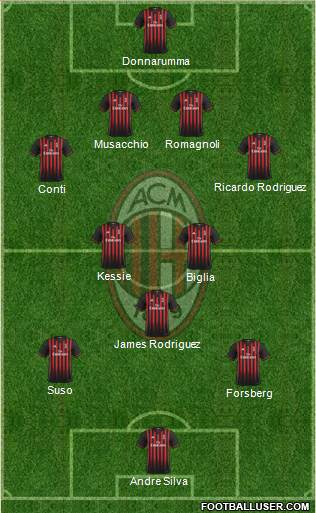 A.C. Milan Formation 2017