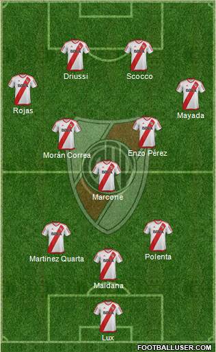 River Plate Formation 2017