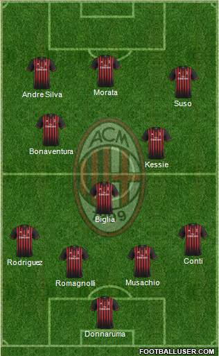 A.C. Milan Formation 2017