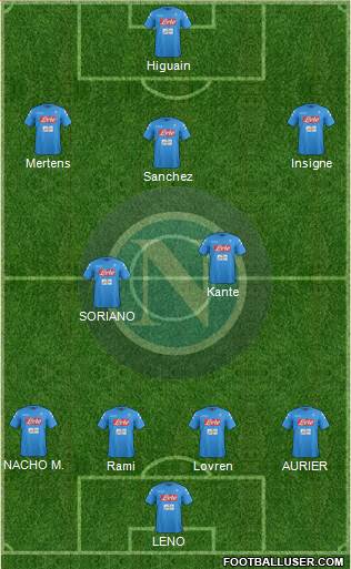 Napoli Formation 2017