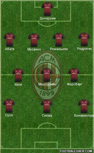 A.C. Milan Formation 2017