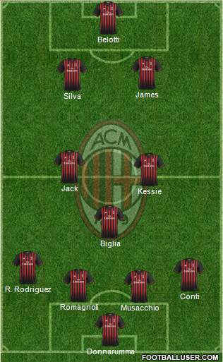 A.C. Milan Formation 2017