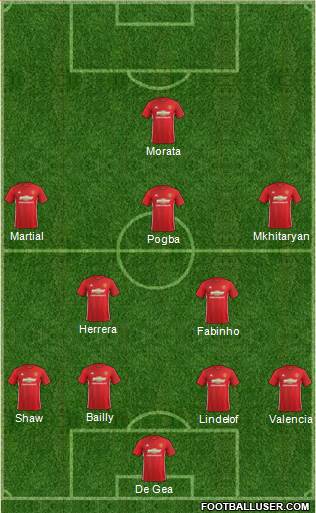 Manchester United Formation 2017