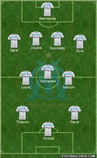 Olympique de Marseille Formation 2017