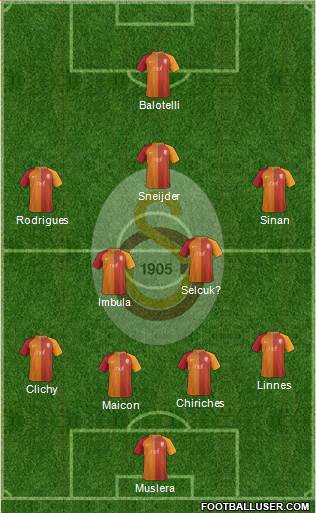 Galatasaray SK Formation 2017
