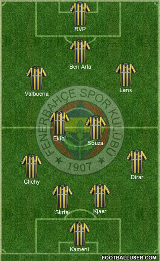 Fenerbahçe SK Formation 2017