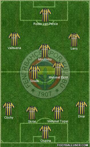 Fenerbahçe SK Formation 2017