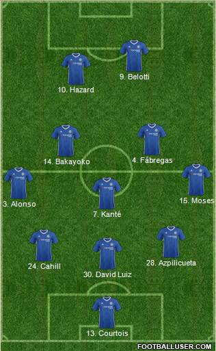 Chelsea Formation 2017