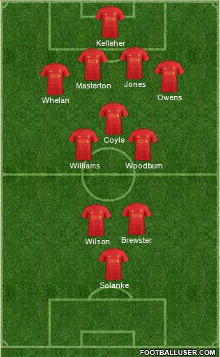 Liverpool Formation 2017