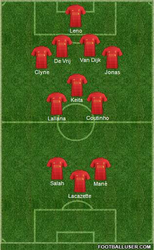 Liverpool Formation 2017