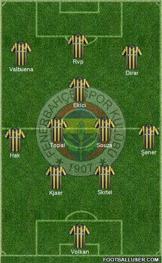 Fenerbahçe SK Formation 2017