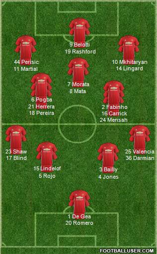 Manchester United Formation 2017