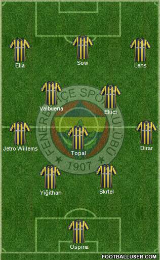 Fenerbahçe SK Formation 2017