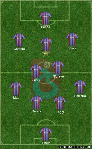 Trabzonspor Formation 2017