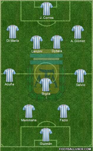 Argentina Formation 2017
