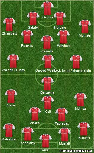 Arsenal Formation 2017