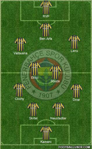 Fenerbahçe SK Formation 2017