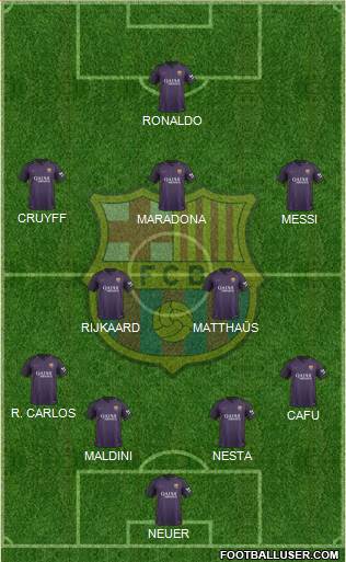 F.C. Barcelona Formation 2017