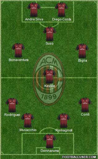A.C. Milan Formation 2017