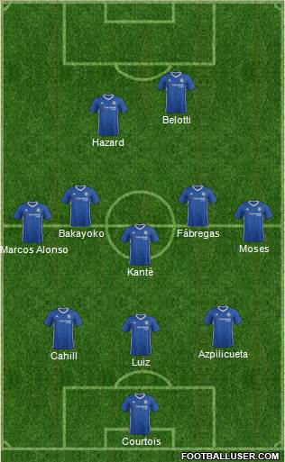 Chelsea Formation 2017