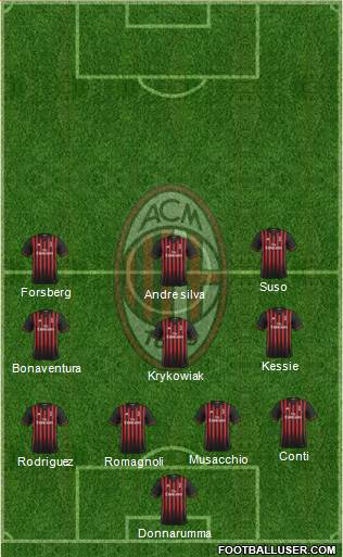 A.C. Milan Formation 2017