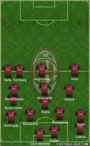 A.C. Milan Formation 2017