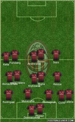 A.C. Milan Formation 2017