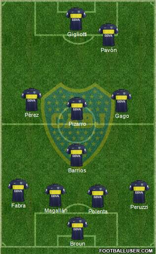 Boca Juniors Formation 2017
