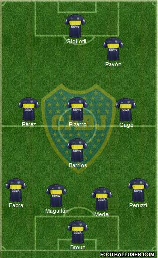 Boca Juniors Formation 2017