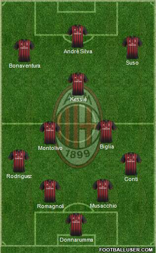 A.C. Milan Formation 2017
