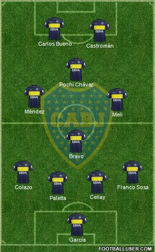 Boca Juniors Formation 2017