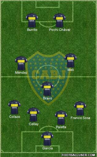 Boca Juniors Formation 2017