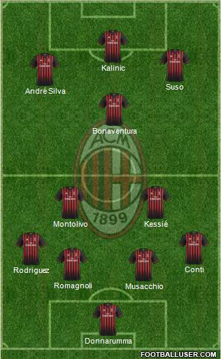 A.C. Milan Formation 2017