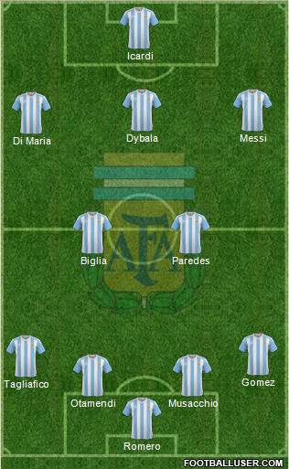Argentina Formation 2017