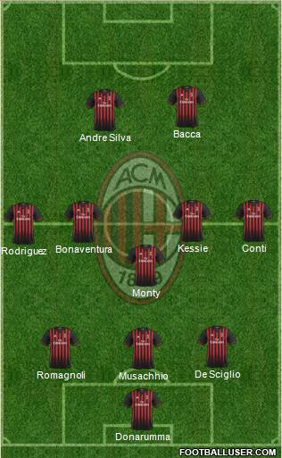 A.C. Milan Formation 2017