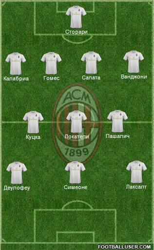 A.C. Milan Formation 2017