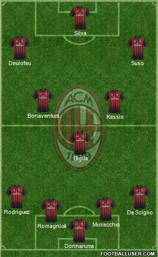 A.C. Milan Formation 2017