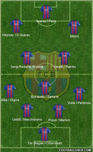 F.C. Barcelona Formation 2017