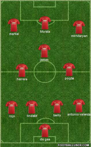 Manchester United Formation 2017