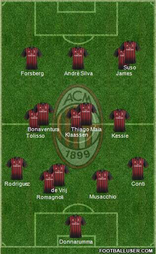 A.C. Milan Formation 2017