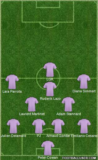 Dream Team Formation 2017
