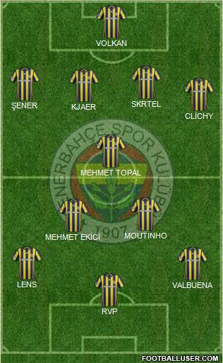 Fenerbahçe SK Formation 2017