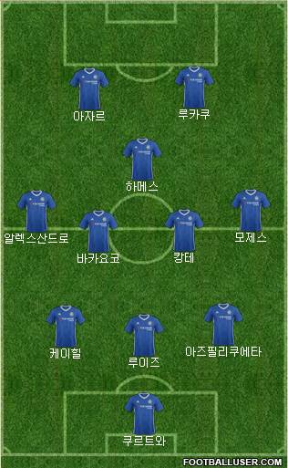 Chelsea Formation 2017
