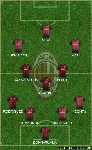 A.C. Milan Formation 2017