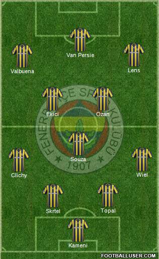 Fenerbahçe SK Formation 2017